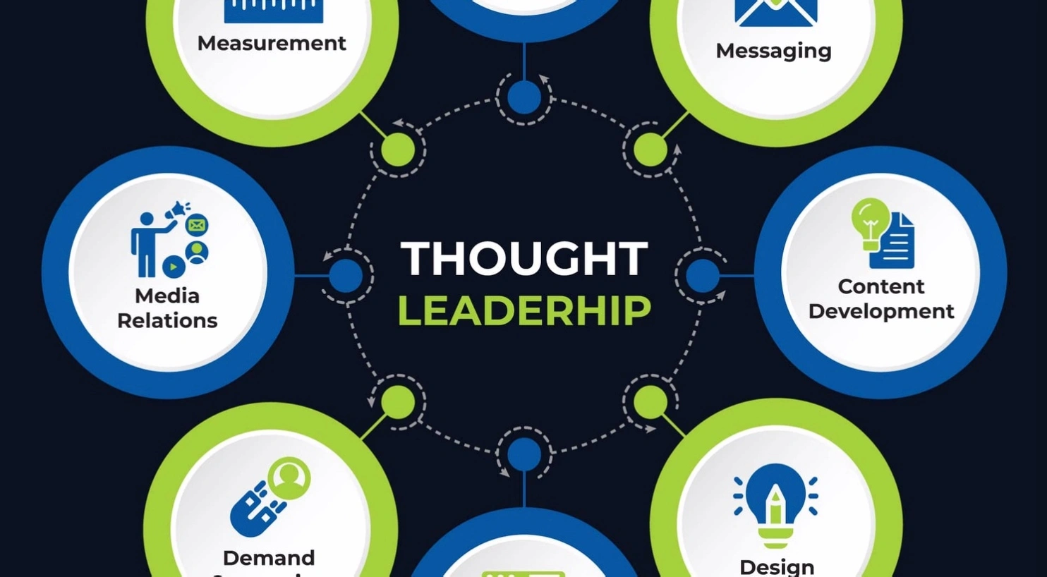 Thought leadership workshop session